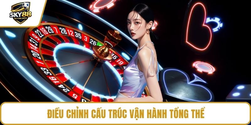 Điều chỉnh cấu trúc vận hành tổng thể